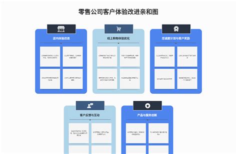 打开这篇干货，教你一步步绘制用户体验地图_爱运营