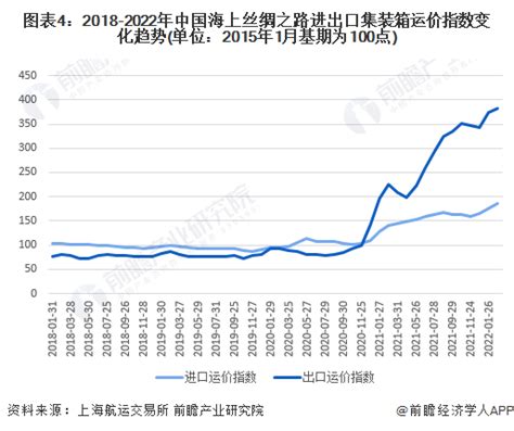 2020年上海市外贸进出口总值创历史新高_市政厅_新民网