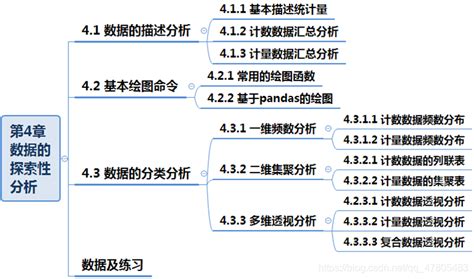 Python数据分析库教程Pandas Series入门 - 知乎