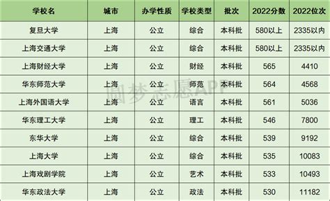 2021年上海中专职校分数线_初三网