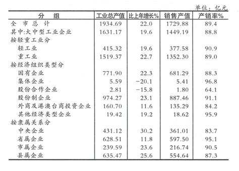 宝鸡市统计局 2014年统计数据 【2014年度】全市生产总值及构成