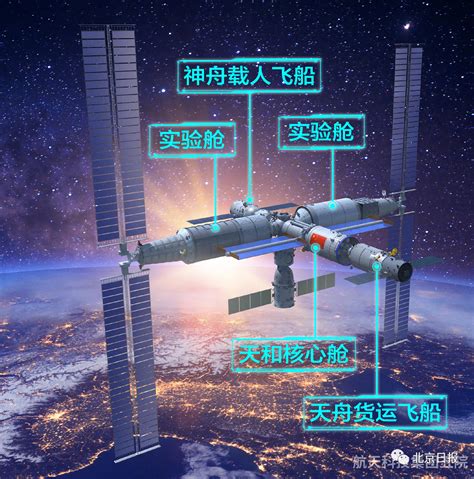 中国空间站还有这些看点值得期待建设三室两厅“空中豪宅” - 武汉市科学技术协会