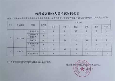 深圳市特种设备作业人员2017年考试计划
