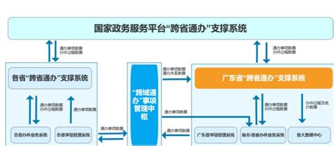 广东：数字政府建设取得突出成果 以更大魄力深入推进数字政府2.0建设-荔枝网