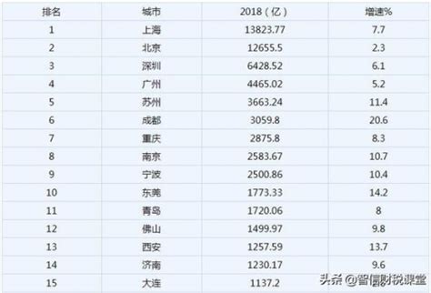 重点关注|2022中国服务业民营企业100强榜单 - 湘商要闻 - 新湖南