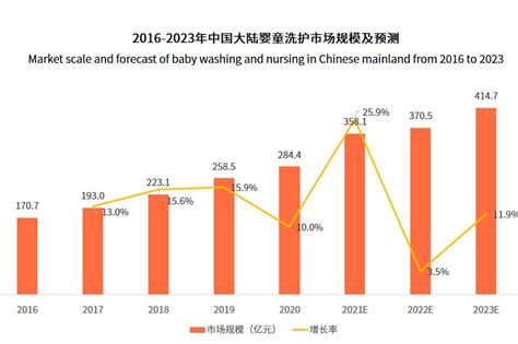 2020母婴行业报告：市场规模突破4万亿元，亲子市场增长趋势明显__财经头条