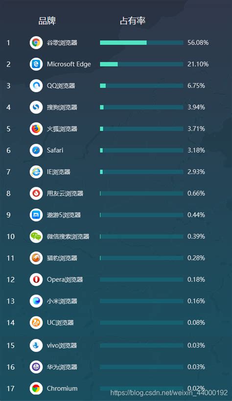 ie系列浏览器哪个好（五款简洁好用的PC端浏览器推荐）_斜杠青年工作室