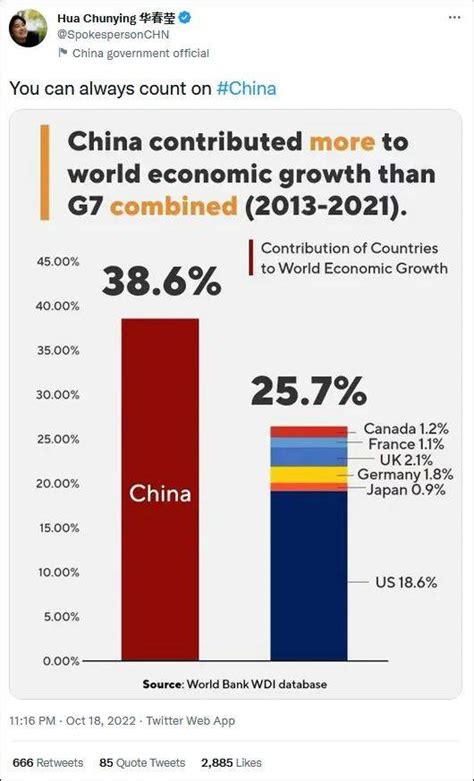 38.6%！中国对全球经济增速贡献超G7_世界_我国_报告