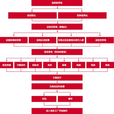 2018年中国文化IP授权行业现状，行业处于初级阶段，IP价值难判断「图」_华经情报网_华经产业研究院