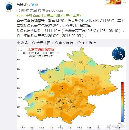 【北京气象局：北京出现今年以来最高气温|今天气温持续攀升】_傻大方