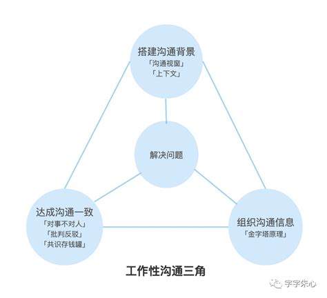 识人技巧 - 雪球