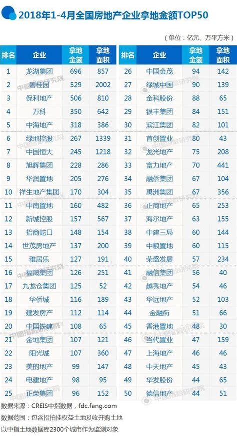 最新 深圳132个在售新房项目价格表 坪山最低仅2万5龙岗最低仅2万7_龙岗新闻网