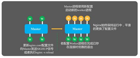 学习 nginx 最高效方式，附全部配置及 API 文档_nginx api配置_山月行的博客-CSDN博客