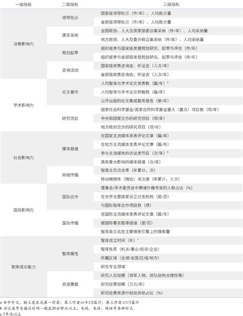 《全球智库报告2017》发布，中国7家智库上榜世界百强榜单|界面新闻 · JMedia