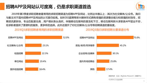 在线招聘APP市场分析报告_2021-2027年中国在线招聘APP市场研究与投资前景评估报告_中国产业研究报告网