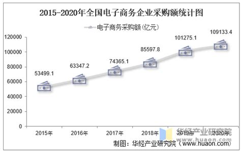 CB Insights：中国有25家电子商务企业融资额超过1亿美元_爱运营