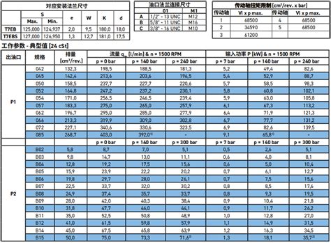 解读油研双联叶片泵PV2R系列型号 - 液压汇