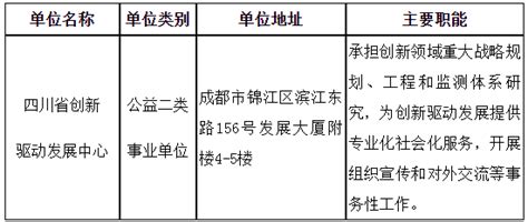 最新最详细多地事业单位招聘信息出炉！ - 知乎