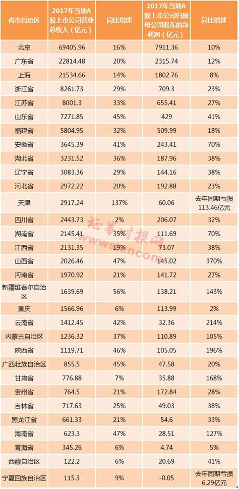 苏州上市公司分类榜单TOP10发布凤凰网江苏_凤凰网