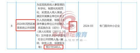 天津市河西区发布了2024年教师招聘的招标公告，预计招聘540人！ - 知乎