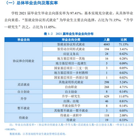 三江学院就业率及就业前景怎么样（来源2022届就业质量报告）_大学生必备网