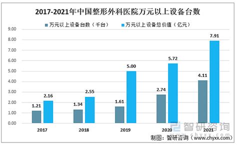 2018年中国医疗美容行业市场规模及消费群体分析（图）_观研报告网