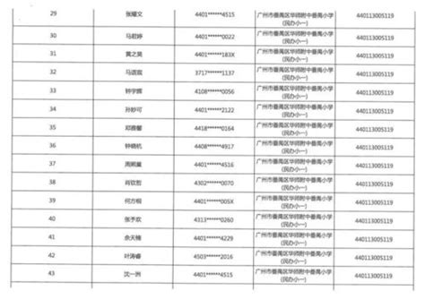 广州民办小学学费一览表（花都区私立小学排名榜和收费标准） - 生活百科 - 去看奇闻