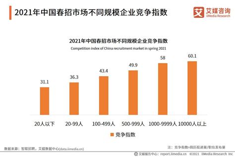2021中国就业形势及职业发展前景大数据分析_同花顺圈子