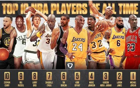 NBA史上十大巨星最新排名_排行榜123网