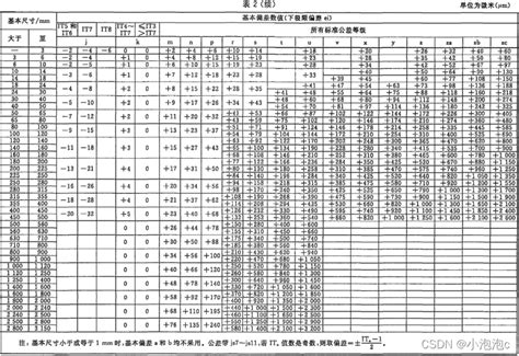 CKT 的图像结果