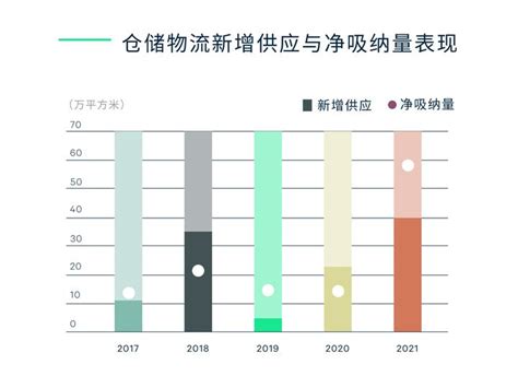 2020年上半年广州房地产市场回顾及展望 - 知乎