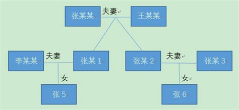 上海二中院：家庭成员内部对房屋的分配影响同住人的认定？ - 知乎