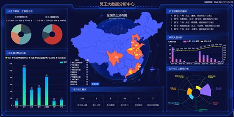 某企业大数据分析平台-安徽灵狐网络科技有限公司