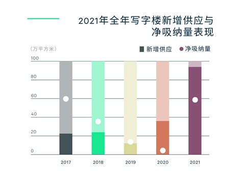 仲量联行2022年上半年广州房地产市场回顾报告