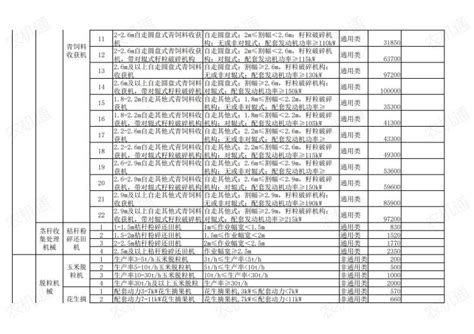 山东省关于《2021－2023年山东省农机购置补贴机具补贴额一览表（第二批）》的公示_农机通讯社