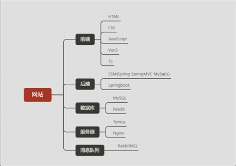 基于阿里云ecs的个人博客搭建实战-阿里云开发者社区