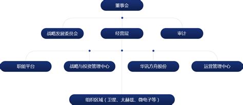 中国工商银行股份有限公司网站－公司治理栏目－总览栏目－总览