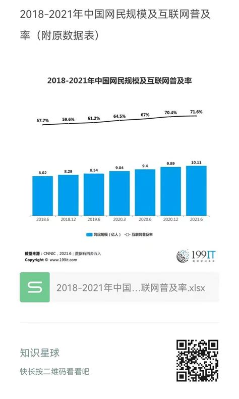 各省互联网普及率（2021年中国互联网网民规模及互联网普及率情况） – 碳资讯