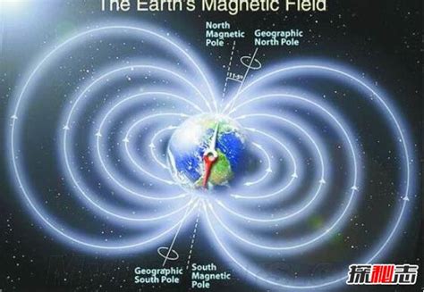 地球两极磁场可能会翻转？北极磁场已出现紊乱