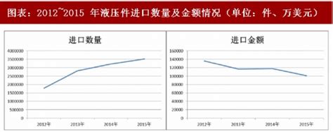 2019年中国工程机械租赁行业市场分析：市场规模突破6000亿 市场渗透率将有待提高_前瞻趋势 - 前瞻产业研究院