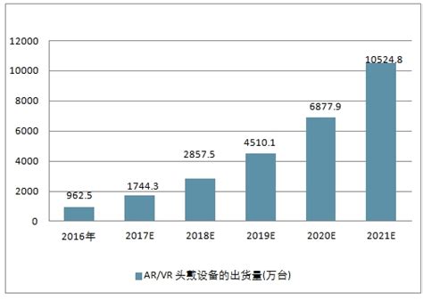 2017年中国虚拟现实（VR）行业研究报告 - 市场数据篇|界面新闻 · JMedia