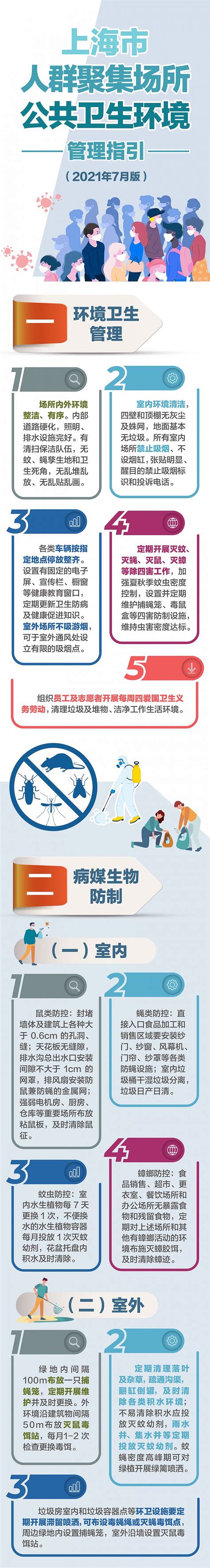 人群聚集场所要注意哪些公共卫生？上海刚刚发布了这个指引|界面新闻