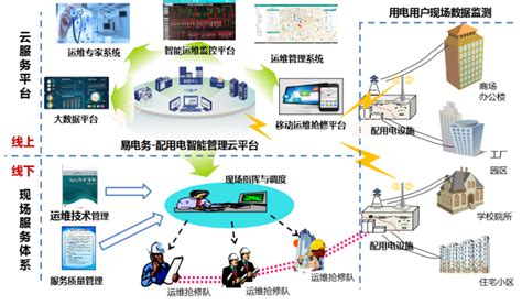 基于BIM技术的城市轨道交通车辆基地可视化智能运维系统-北京卓越信通电子股份有限公司