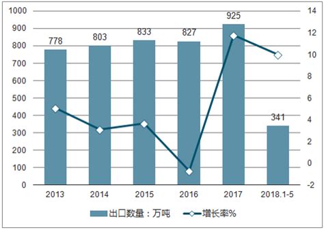 2021-2027年中国韭菜行业市场全景调查及发展前景分析报告_智研咨询