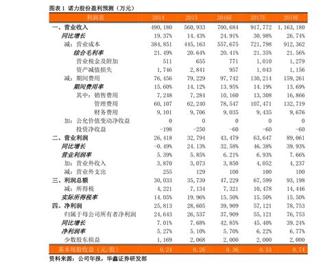 国药股份目标价（国药集团股票）-慧博投研资讯