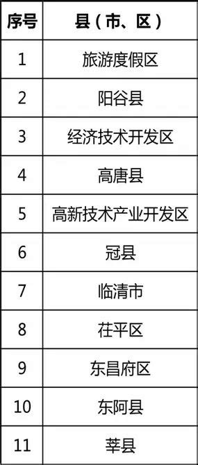 2017新一线城市排名名单完整版-2017中国城市商业魅力排行榜名单大全doc免费版-东坡下载