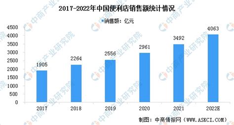 O2O便利店市场分析报告_2020-2026年中国O2O便利店市场供需趋势预测及投资战略分析报告_中国产业研究报告网
