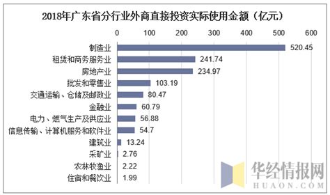 广东省统计局-上半年广东外贸进出口情况分析