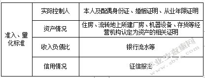 重庆银行农业微型企业贷款业务研究_毕业生代笔网
