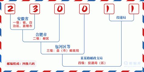 230011：安徽省合肥市包河区 邮政编码查询 - 邮编库 ️